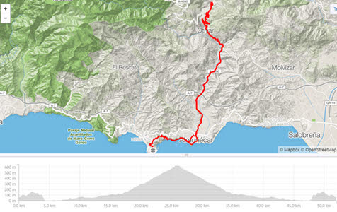 Vuelta10_map_liten